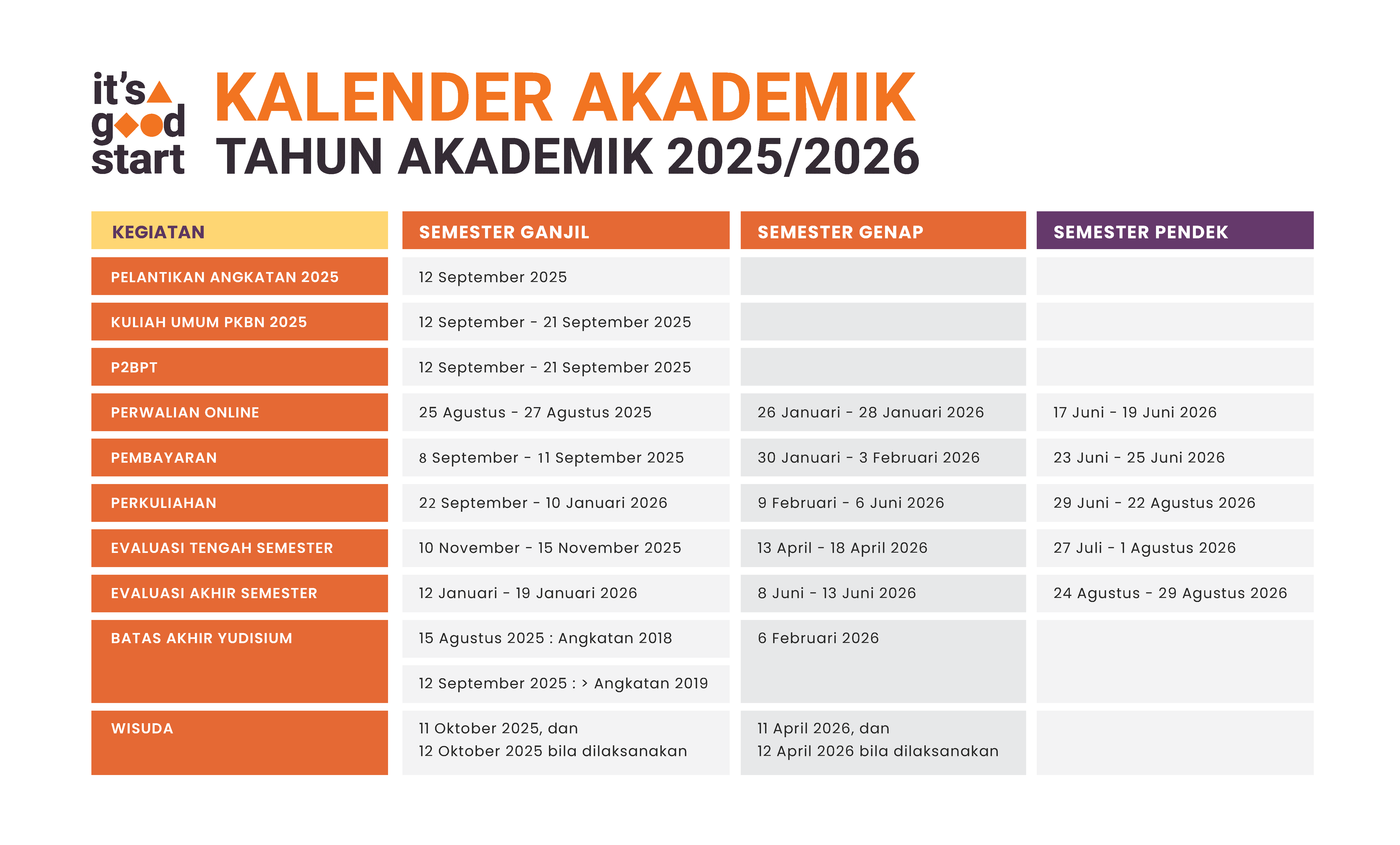 Kalender Akademik Itenas